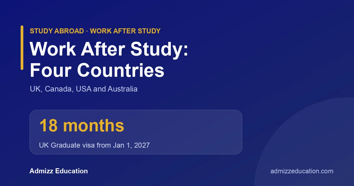 Work after study abroad compared: UK Graduate visa, Canada PGWP, US OPT and Australia
