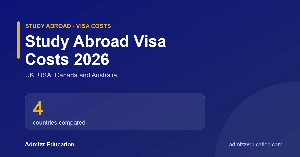 Study abroad visa costs compared across the UK, USA, Canada and Australia
