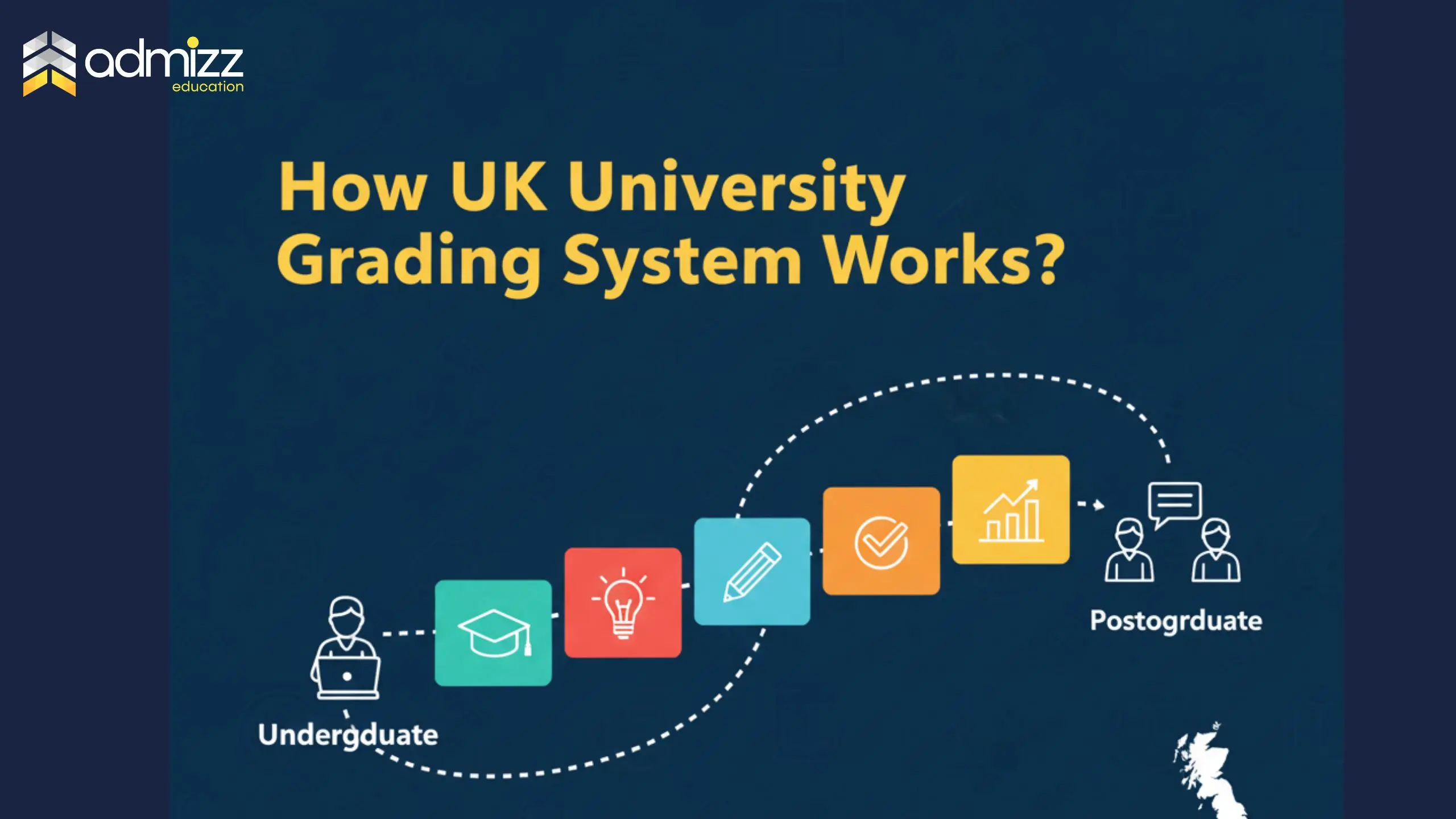 How UK University Grading System Works?